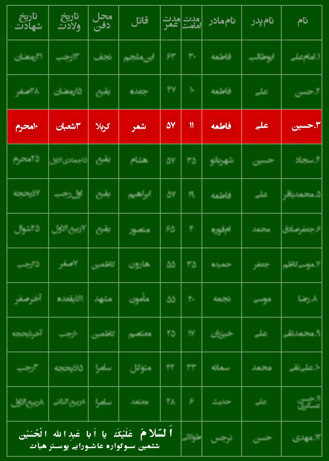 فراخوان ششمین سوگواره عاشورایی پوستر هیأت-باقر جمالی فرد-بخش جنبی-پوسترهای عاشورایی